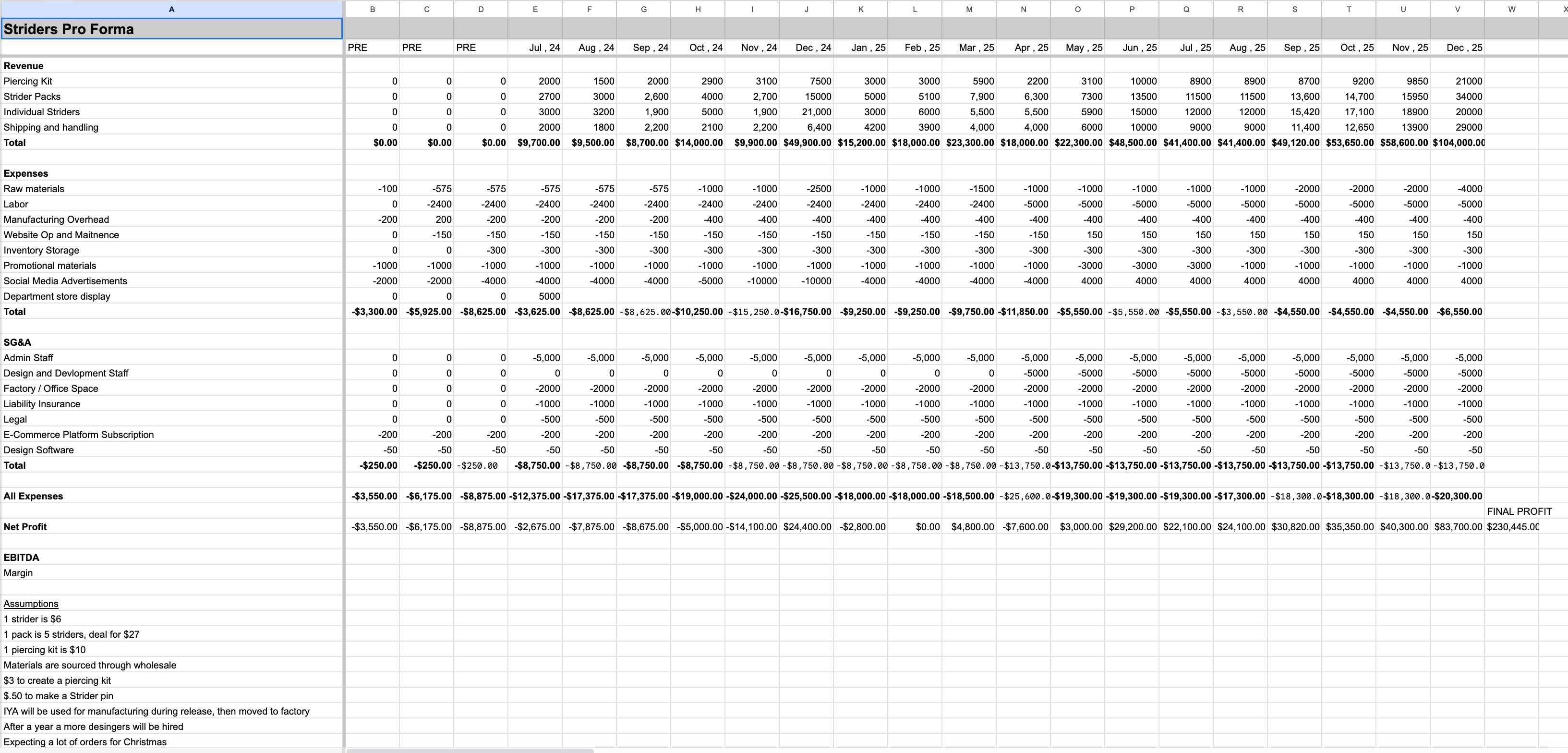Business Model Canvas